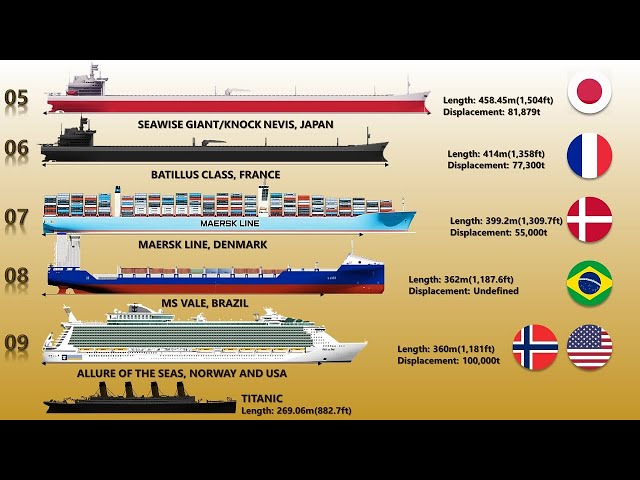 Top 10 Biggest Ships in The World